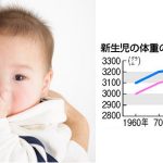 出産時の体重の推移(1960年~2010年)