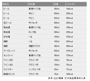 日本食品標準成分表