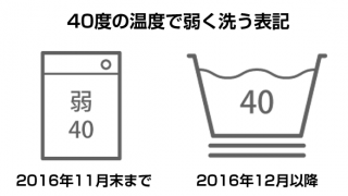2016年12月から洗濯取扱い絵表示変更