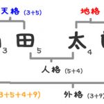 姓名判断